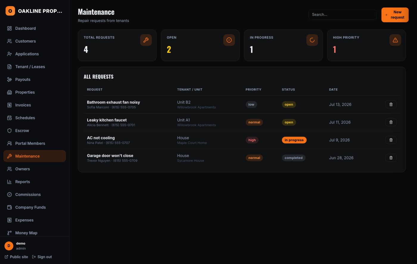 Maintenance request board with priority and status columns