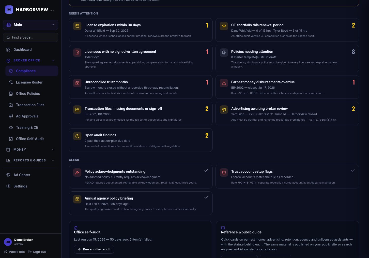 Compliance dashboard with alert cards for license expirations, CE shortfalls, unreconciled months and open findings